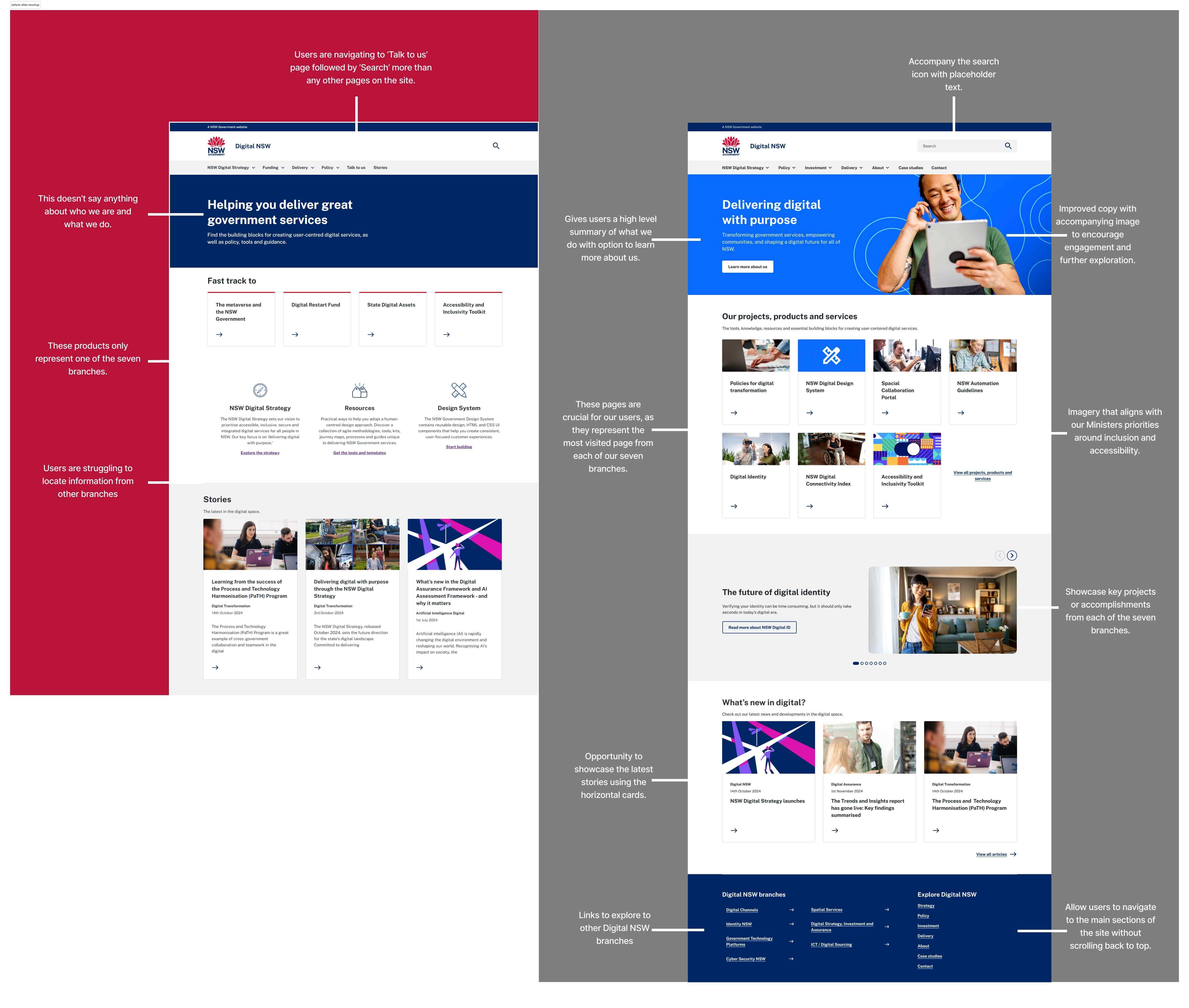 Uniting seven Digital NSW branches under a new digital front door - Process Image 1