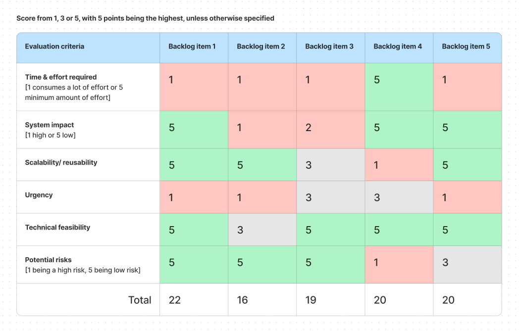 UX evaluation criteria