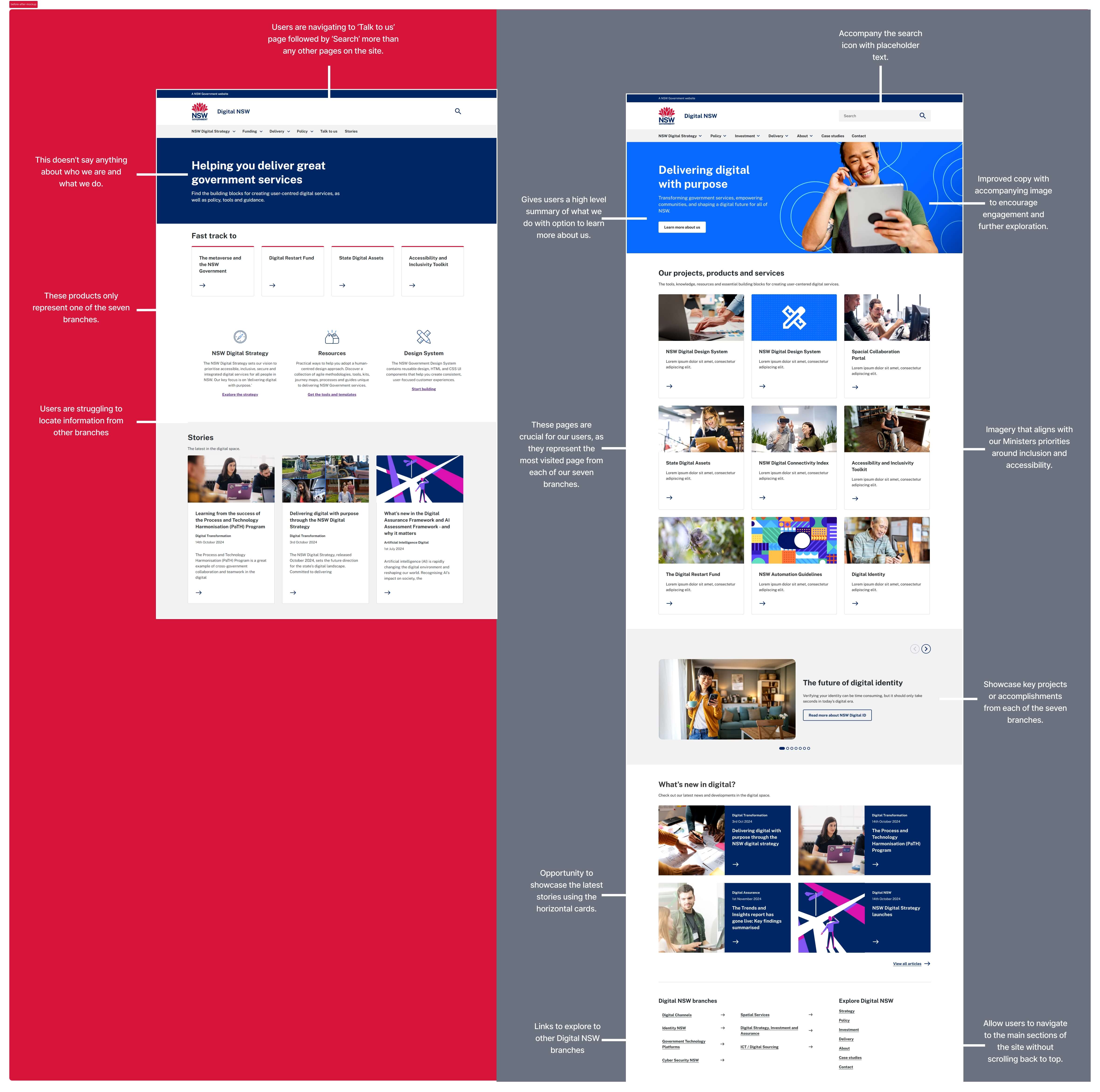 before and after mockup