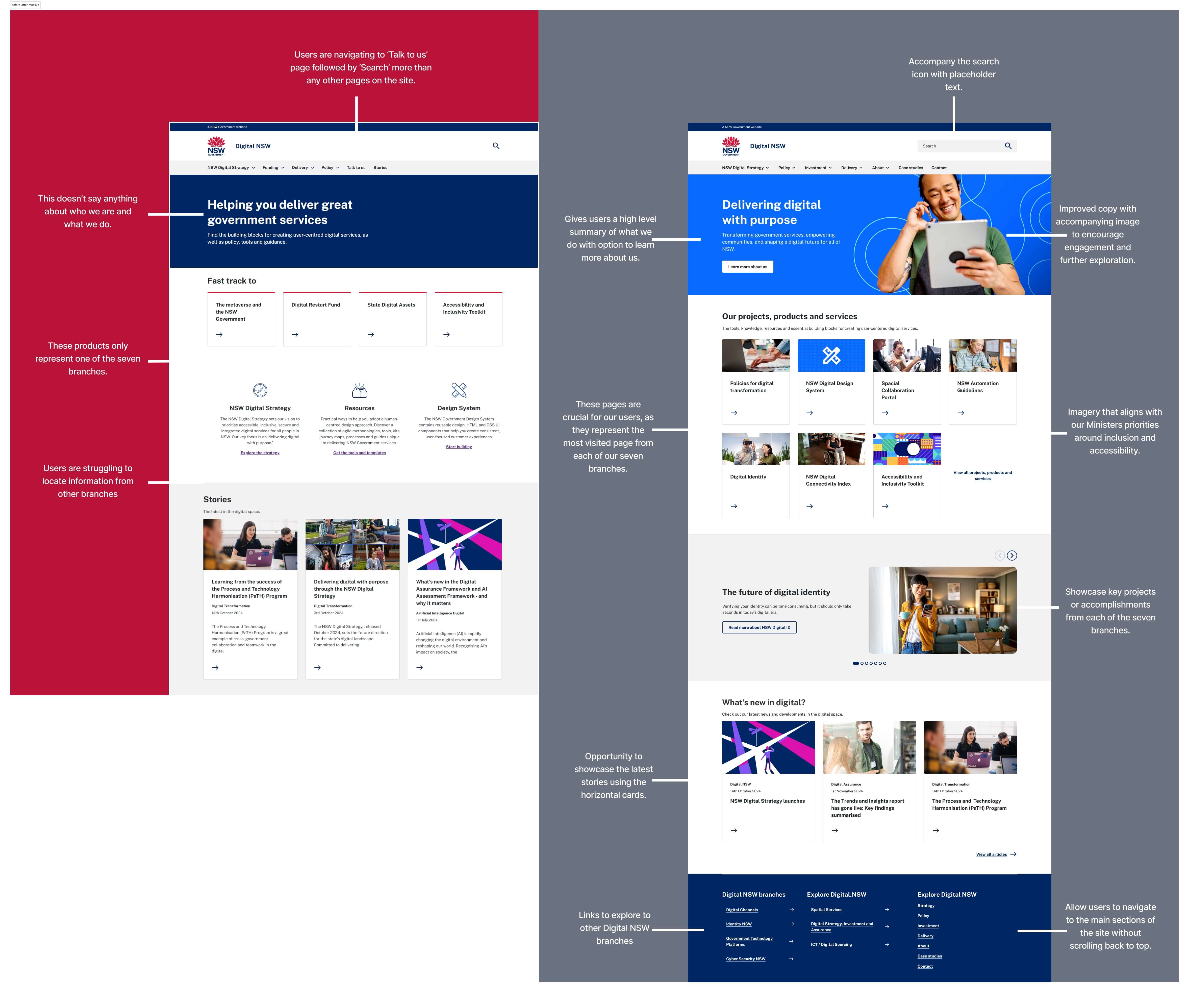 before and after mockup